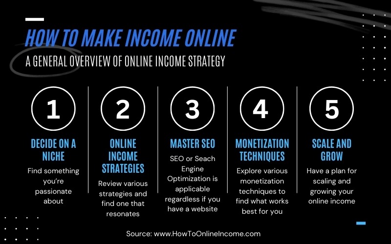 How to make income online infographic image
